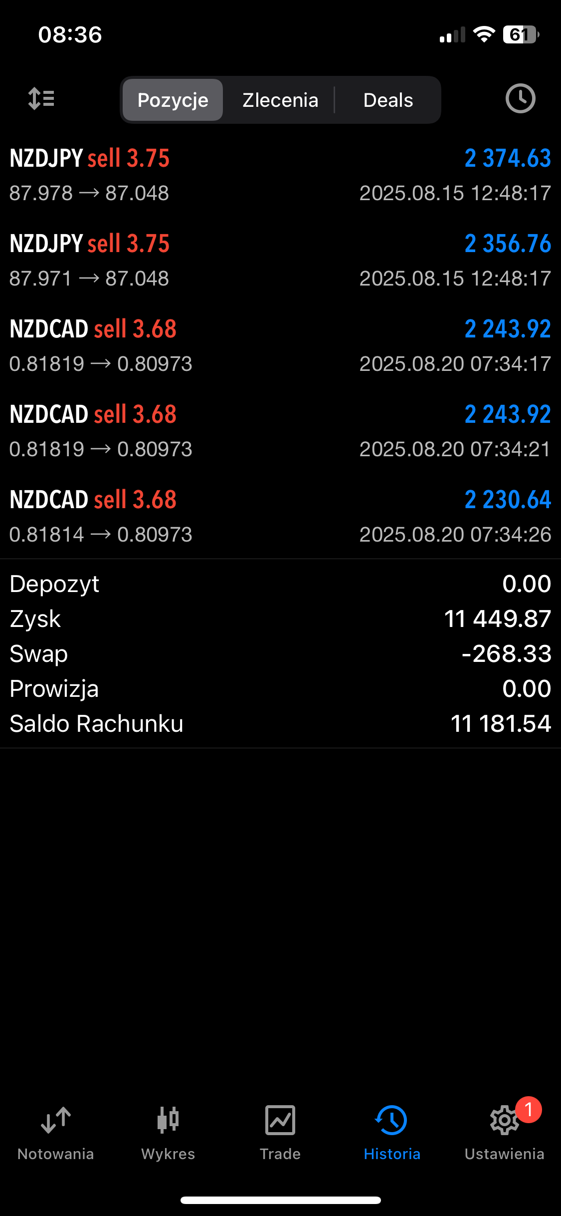 Candlestick chart close-up